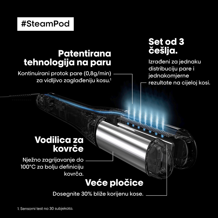 Detalj L’Oréal Steampod 4 ploča i parnog kanala za ravnomjernu difuziju pare